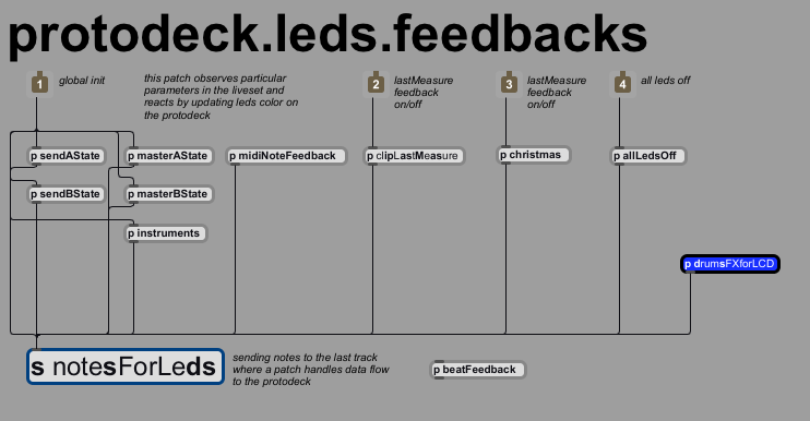 protodeck.leds.feedbacks