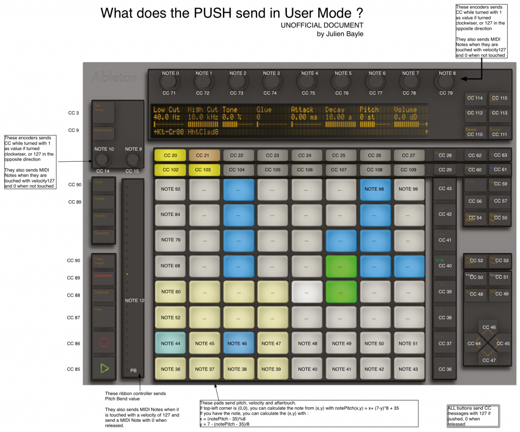 Ableton Live Push and Scripts – Structure Void