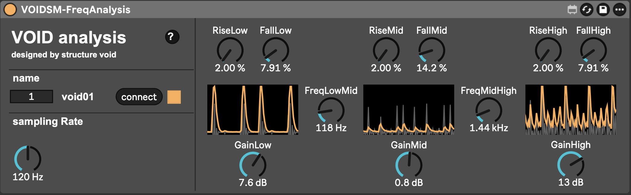 StructureVoid_SharedMemory_Analysis_m4l